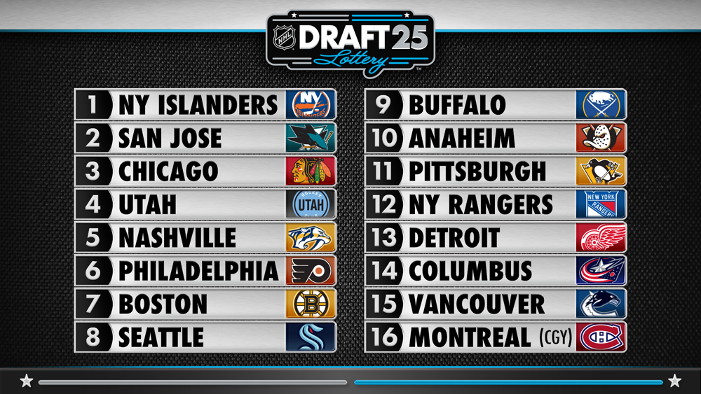 The possibility of the Islanders trading up in the Draft – BS Reports